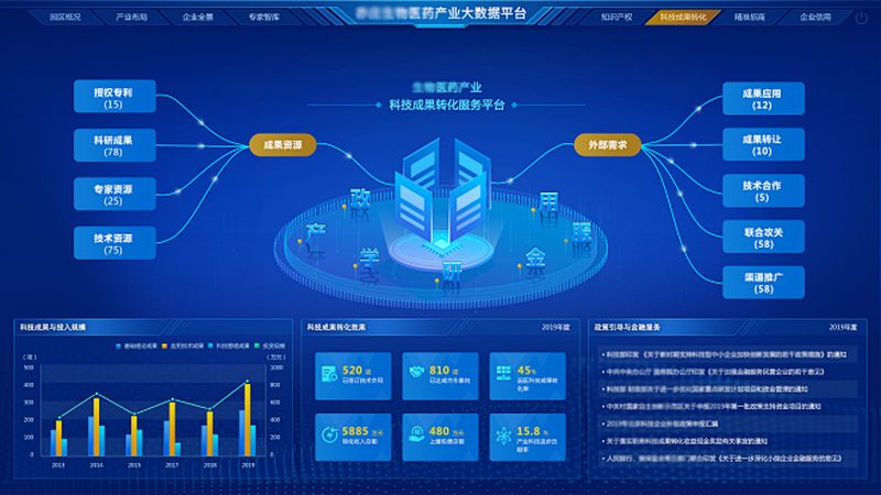 生物医药外包服务：行业标准揭秘与解读